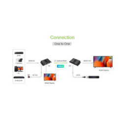 Extender HDMI 1.3 1080p60Hz do 40km po światłowodzie LC IR