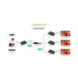 Extender HDMI 1.3 1080p60Hz do 40km po światłowodzie LC IR