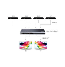 Techly 104943 Przełącznik HDMI 2.0 matrix 4x2 4K*60Hz