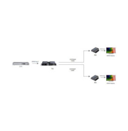 Extender HDMI 1x2 1080p60Hz do 40m po skrętce Kat6 IR PoC