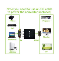Techly 368475 Konwerter CVBS AV 3x RCA na HDMI 1080p