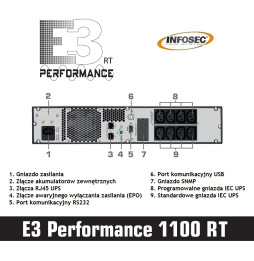 UPS Infosec E3 Performance 1100 RT 1100VA