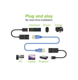 Przedłużacz Extender USB do 60m po kablu sieciowym RJ45