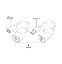 Przedłużacz Extender USB do 60m po kablu sieciowym RJ45