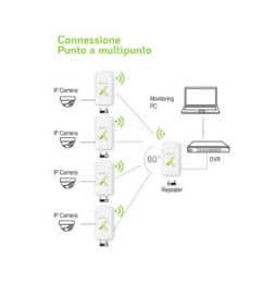 Urządzenie zewnętrzne CPE/Access Point N300