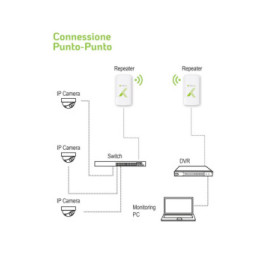 Urządzenie zewnętrzne CPE/Access Point N300