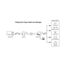Extender usb /RJ45 150M 4PORT