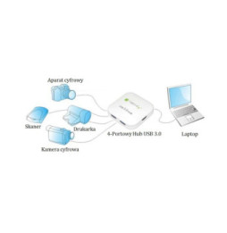 Hub USB 3.0 4-portowy