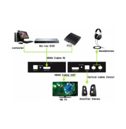 Ekstraktor audio SPDIF 5.1CH, analog RCA 2CH z HDMI 4K60Hz