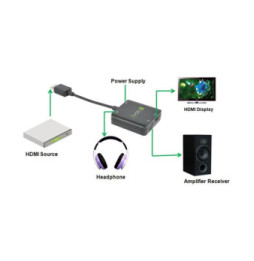Ekstraktor audio SPDIF 5.1CH, analog 3.5mm 2CH z HDMI 4K30Hz