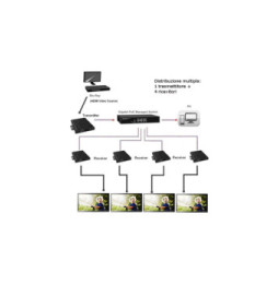 Extender RX HDMI 1.3 1080p60Hz do 100m Video Wall