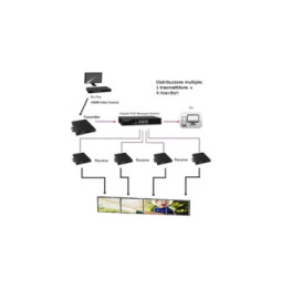 Extender RX HDMI 1.3 1080p60Hz do 100m Video Wall