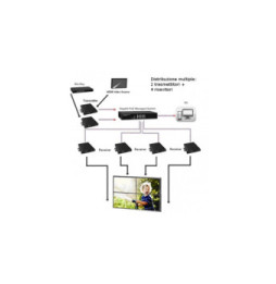 Extender RX HDMI 1.3 1080p60Hz do 100m Video Wall