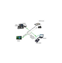 Konwerter HDMI-Micro-D na VGA z Audio