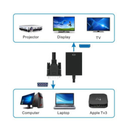 Adapter HDMI na SVGA+USB