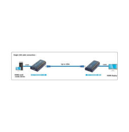 Extender HDMI 1080p60Hz do 120m po sieci IP