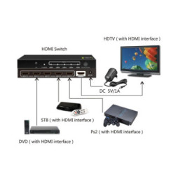 Techly 020713 Switch 5x1 HDMI 4K*30Hz z pilotem IR
