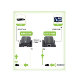 Extender HDMI 1080p60Hz do 60m po skrętce Kat6 IR