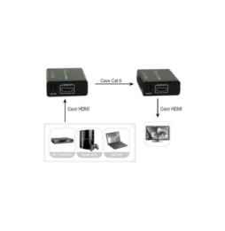 Extender HDMI 1.3 1080p60Hz do 60m po skrętce Kat6
