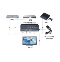 Techly 309913 Switch 3x1 HDMI 4K*30Hz z pilotem IR