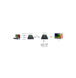 Extender KVM HDMI/USB 1080p60Hz do 120m po skrętce Kat6