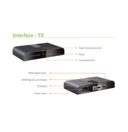 Extender RX HDMI 1080p60Hz do 300m po PLC PowerLine IR