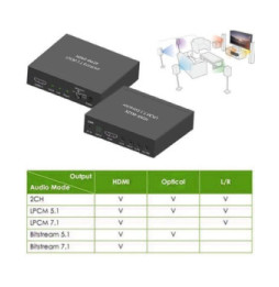 Ekstraktor audio SPDIF 5.1CH, analog 3.5mm 7.1CH HDMI 4K30Hz