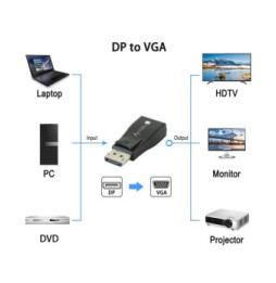 Adapter DisplayPort 1.2 na VGA M/F