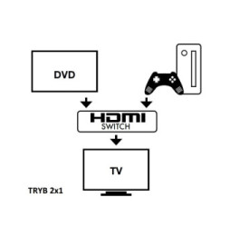 Techly 108606 Switch 2x1 lub 1x2 HDMI 4K*60Hz