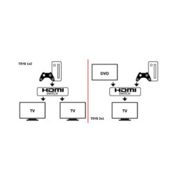 Techly 108606 Switch 2x1 lub 1x2 HDMI 4K*60Hz
