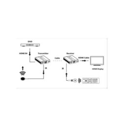 Extender HDMI 1.3 1080p60Hz do 120m po skrętce Kat6 IR
