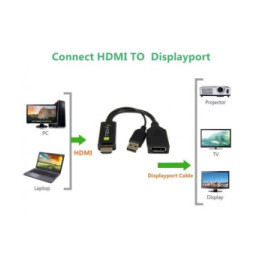 Adapter HDMI z zasilaniem USB na DisplayPort 4K*60Hz M/F