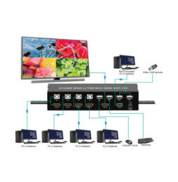 Techly 108255 Przełącznik KVM 4x1 HDMI/USB Multi-Viewer
