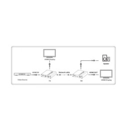 Extender HDMI 1.3 1080p60Hz do 70m po skrętce Kat6 IR