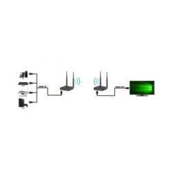 Extender HDMI 1.3 1080p60Hz bezprzewodowy do 50m 5.8GHz