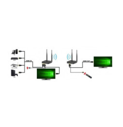 Extender HDMI 1.3 1080p60Hz bezprzewodowy do 200m 5.8GHz
