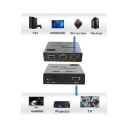 Techly 365511 Switch 3x1 HDMI 8K*60Hz z pilotem IR
