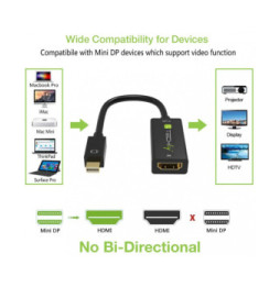 Adapter Mini DisplayPort 1.4 Thunderbolt na HDMI 8K*30Hz M/F