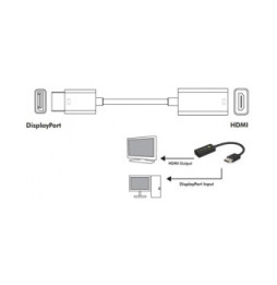 Adapter DisplayPort 1.4 DP na HDMI 8K*30Hz M/F